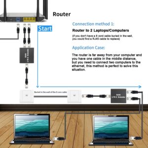 Ethernet Splitter RJ45 Network Adapter 1 to 2 High Speed Internet Extender LAN Socket Ethernet Connector for Cat5, Cat5e, Cat6, Cat7, Cat8 Ethernet Cables (2 Packs)