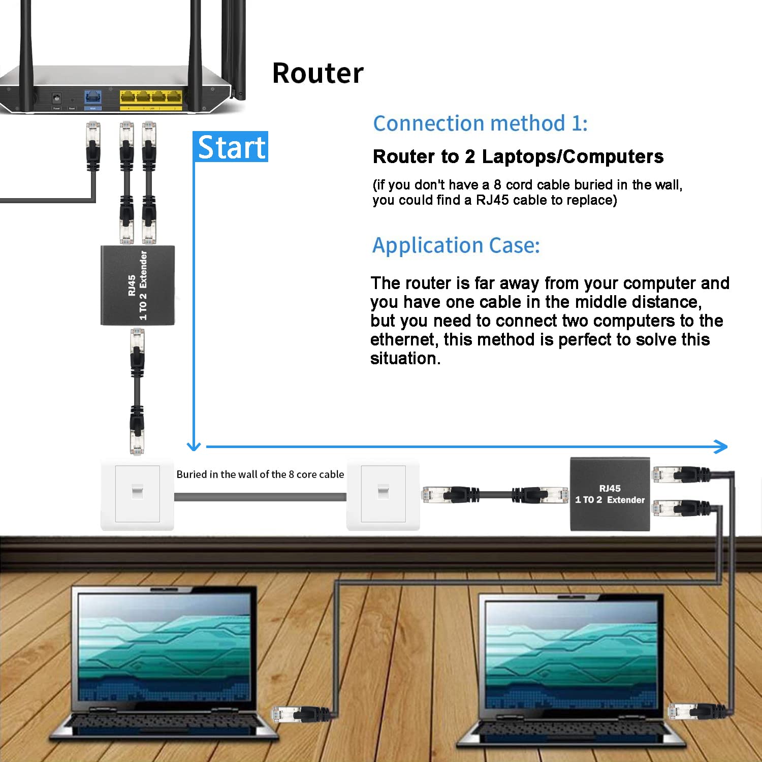 Ethernet Splitter RJ45 Network Adapter 1 to 2 High Speed Internet Extender LAN Socket Ethernet Connector for Cat5, Cat5e, Cat6, Cat7, Cat8 Ethernet Cables (2 Packs)