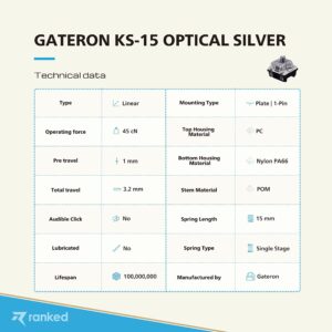 Ranked Gateron ks-15 Optical Key Switches for RGB Mechanical Gaming Keyboards | Plate Mounted (Gateron Optical Silver, 65 Pcs)