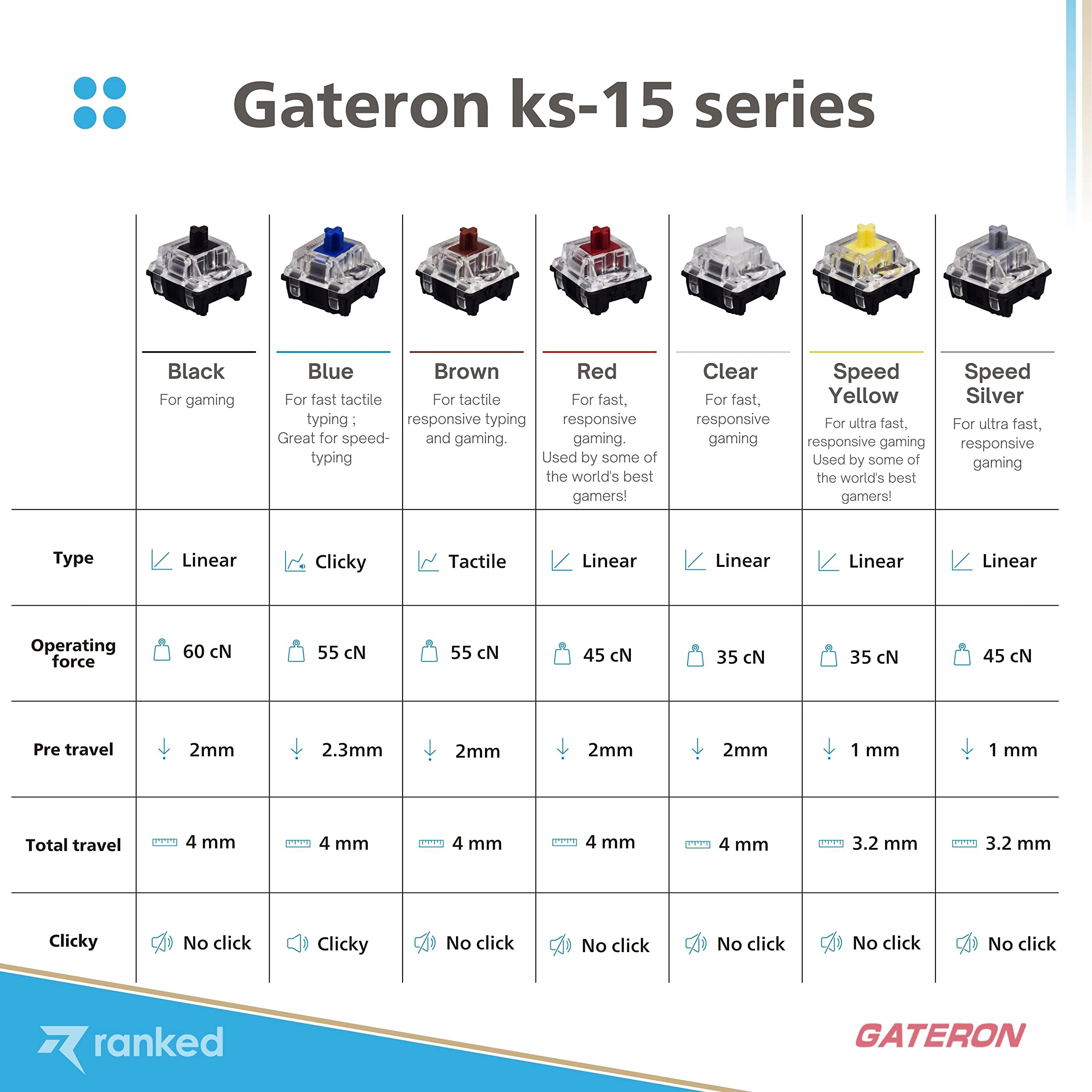 Ranked Gateron ks-15 Optical Key Switches for RGB Mechanical Gaming Keyboards | Plate Mounted (Gateron Optical Silver, 65 Pcs)