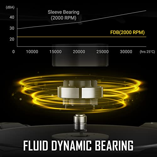 Antec PWM PC Fans, 120mm Fan, 66.56CFM, 2.7mmH₂O, PWM Case Fan, 4 Pin PWM Connector, Computer Fans with 2000 RPM, Storm Series 3 Packs