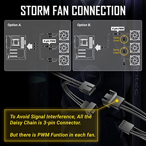 Antec PWM PC Fans, 120mm Fan, 66.56CFM, 2.7mmH₂O, PWM Case Fan, 4 Pin PWM Connector, Computer Fans with 2000 RPM, Storm Series 3 Packs