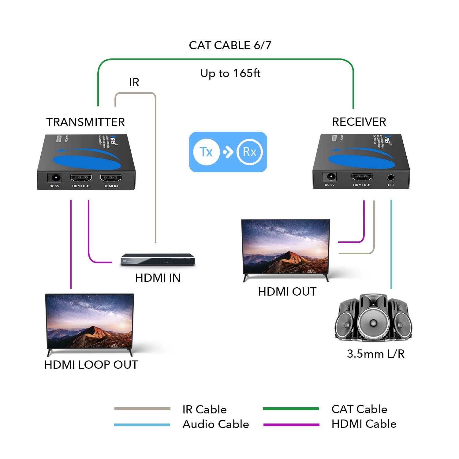 OREI 4K HDMI Extender Balun UltraHD 4K @ 60Hz 4:4:4 Over Single CAT6/7 Cable with HDR & IR Control-Ethernet Cable Up to 165 ft- Loop Out (UHD-IPC165-K)