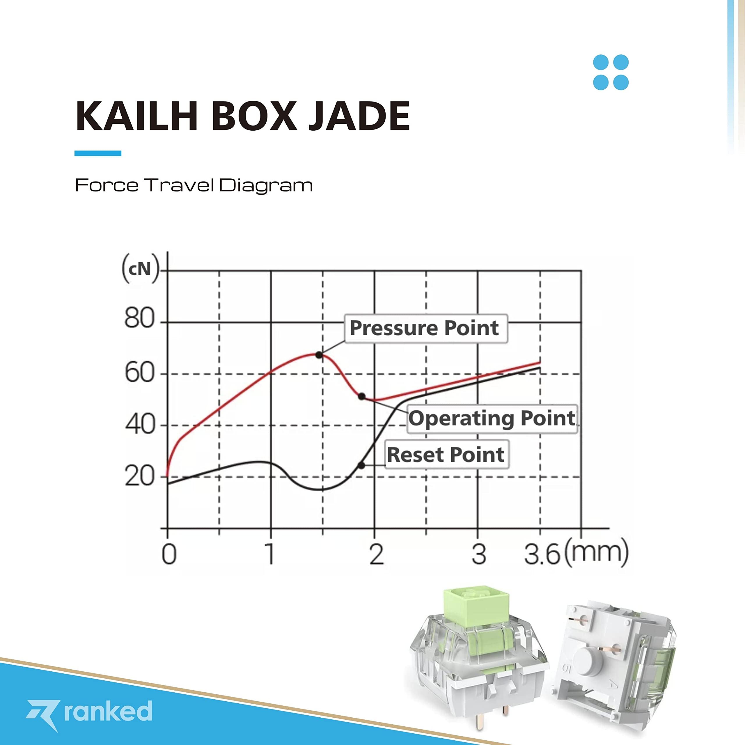 Ranked Kailh Box Key Switches for Mechanical Gaming Keyboards | Plate Mounted (Kailh Box Jade, 10 Pcs)