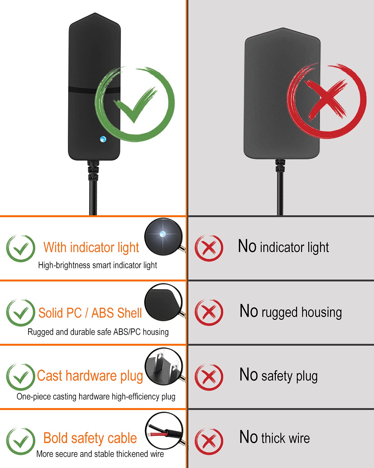 3V 1A Power Supply, 3W 3Volt 1000mA AC to DC 3Volt 800A 500A 450mA Power Adapter Converter for 5.5x2.5mm Plug