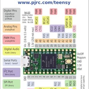 Teensy 4.0 (Without Pins)