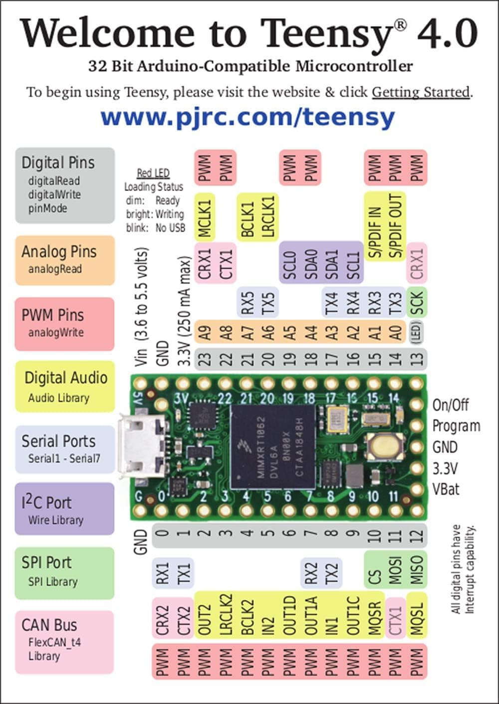 Teensy 4.0 (Without Pins)