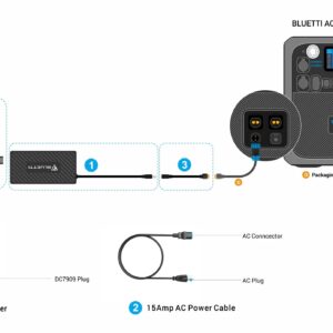 BLUETTI T500 AC Adapter & DC7909 to XT90 Cable, Compatible with Power Station AC200/AC200P/AC200MAX