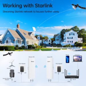 Wireless Bridge, UeeVii CPE452 Point to Point 5.8G Long Range Outdoor WiFi CPE with 14DBi High-Gain Antenna,24V PoE Adapter,2 LAN Port, Work with Starlik, Extend Network to Shop, Barn, Garage, 2Pcs