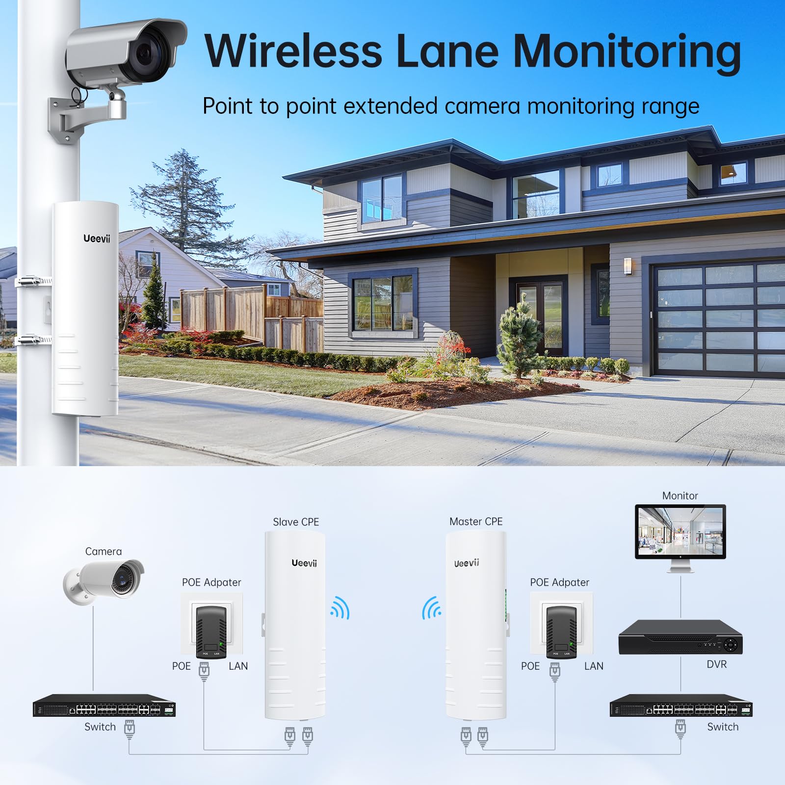 Wireless Bridge, UeeVii CPE452 Point to Point 5.8G Long Range Outdoor WiFi CPE with 14DBi High-Gain Antenna,24V PoE Adapter,2 LAN Port, Work with Starlik, Extend Network to Shop, Barn, Garage, 2Pcs