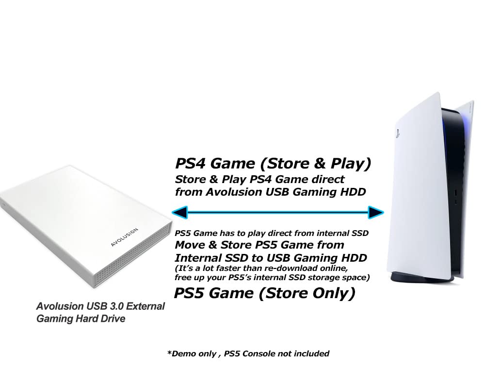 Avolusion HD250U3-WH 1TB USB 3.0 Portable External Gaming Hard Drive - White (for PS5, Pre-Formatted)