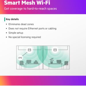 HPE Networking Instant On Access Point AP25 4x4 WiFi 6 Indoor Wireless Access Point | Power Source Not Included | US Model (R9B27A)