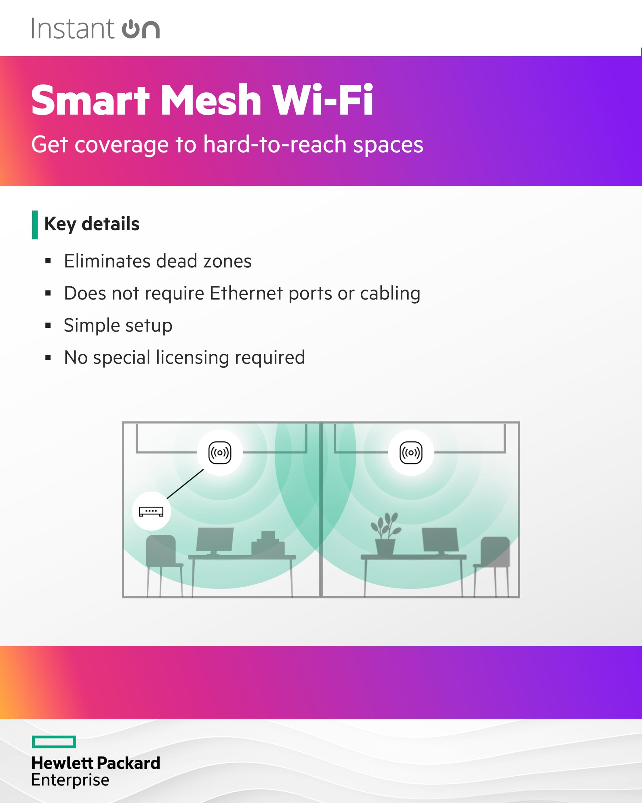 HPE Networking Instant On Access Point AP25 4x4 WiFi 6 Indoor Wireless Access Point | Power Source Not Included | US Model (R9B27A)