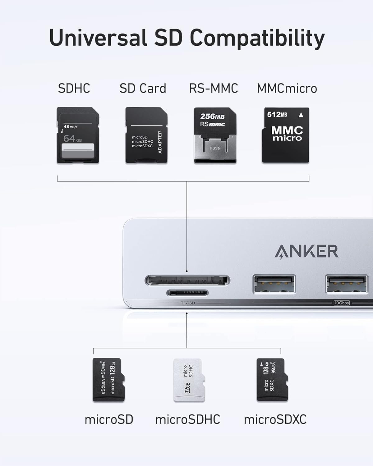 Anker 535 USB C Hub (5-in-1), with 2 USB-A 10 Gbps Data Ports, USB-C 10 Gbps Port, SD and microSD Card Reader, for iMac Pro / iMac 24 inch 2021 / iMac 27 inch / 21.5 inch