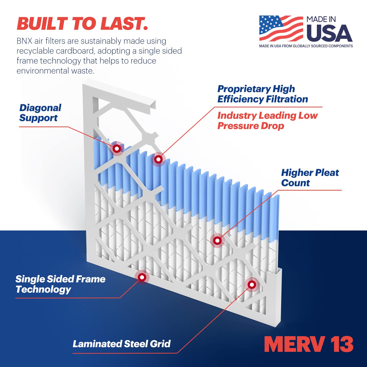 BNX TruFilter 16x25x1 Air Filter MERV 13 (4-Pack) - MADE IN USA - Electrostatic Pleated Air Conditioner HVAC AC Furnace Filters for Allergies, Pollen, Mold, Bacteria, Smoke, Allergen, MPR 1900 FPR 10