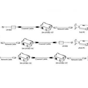 ENS LR1002-1ET+LR1002-1EC EOC Converter IP Over Coax max 3000ft POE Power and Data Transmission Over Regular RG59 coaxial Cable