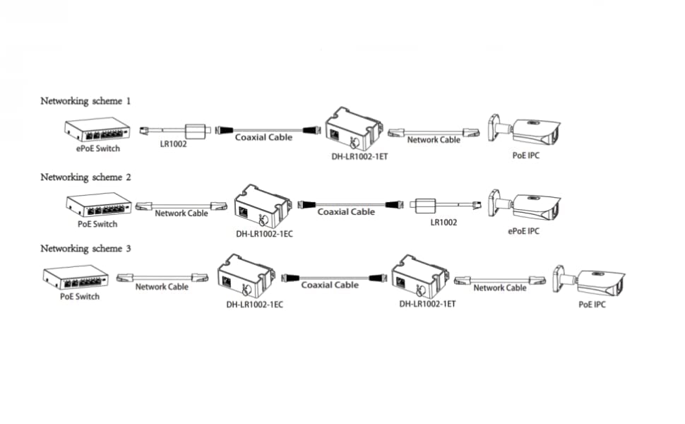 ENS LR1002-1ET+LR1002-1EC EOC Converter IP Over Coax max 3000ft POE Power and Data Transmission Over Regular RG59 coaxial Cable