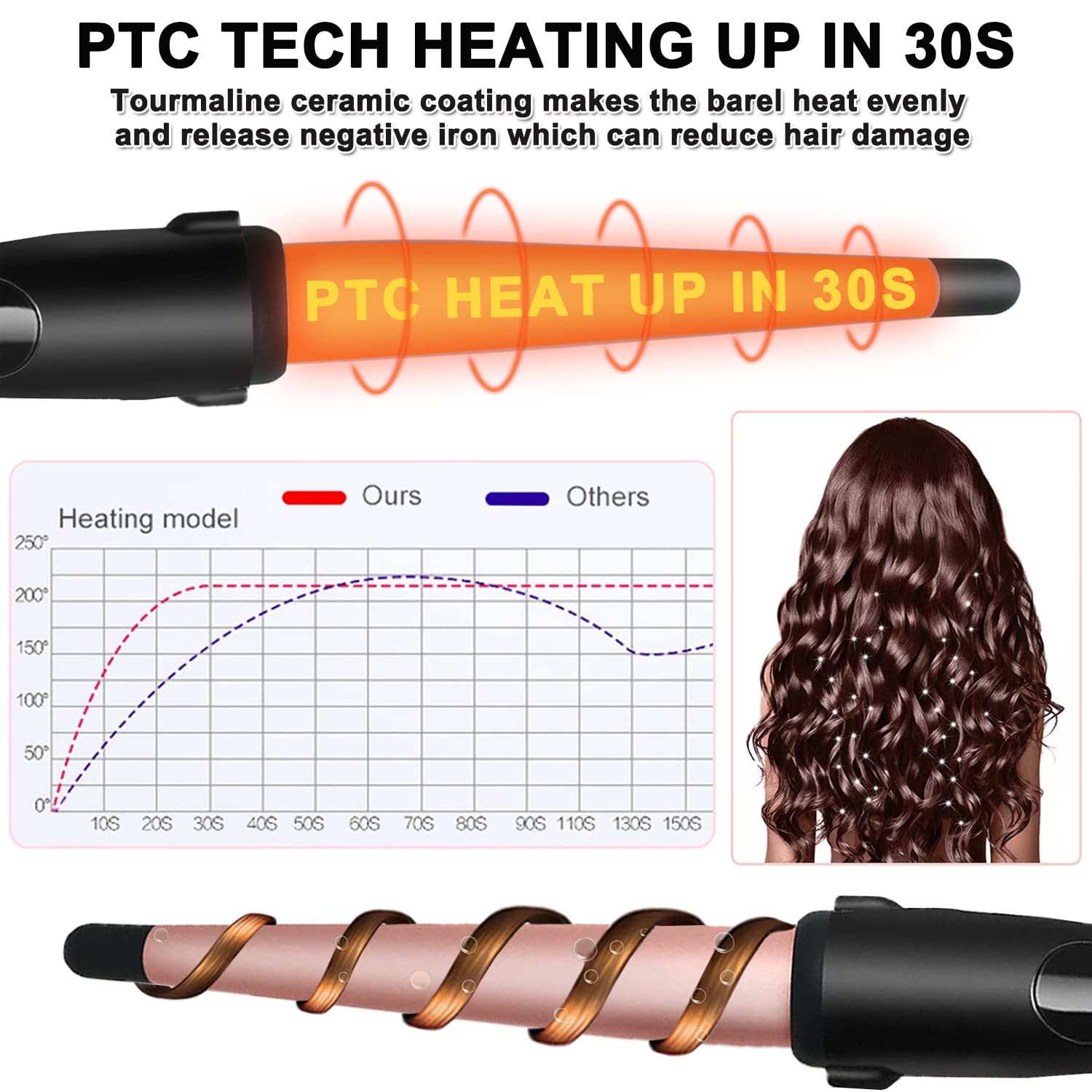 Hair Curling Wand, 1/2-1 Inch Tapered Curling Iron for All Hair Types, Professional Ceramic Hair Curler Wand with Adjustable Temperature 190-450℉, Include Heat Resistant Glove, Rose Pink