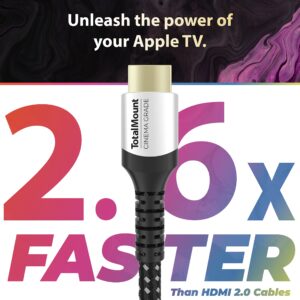 TotalMount Bundle for The Ultimate Apple TV Viewing Experience