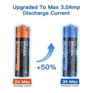 Rechargeable Lithium Batteries AA with Charger,Hixon 3500mWh High-Capacity AA Rechargeable Battery,Constant 1.5V Rechargeable Double A,1600 Cycle AA Li-ion Battery,Max 3A Current[8AA+1Charger]