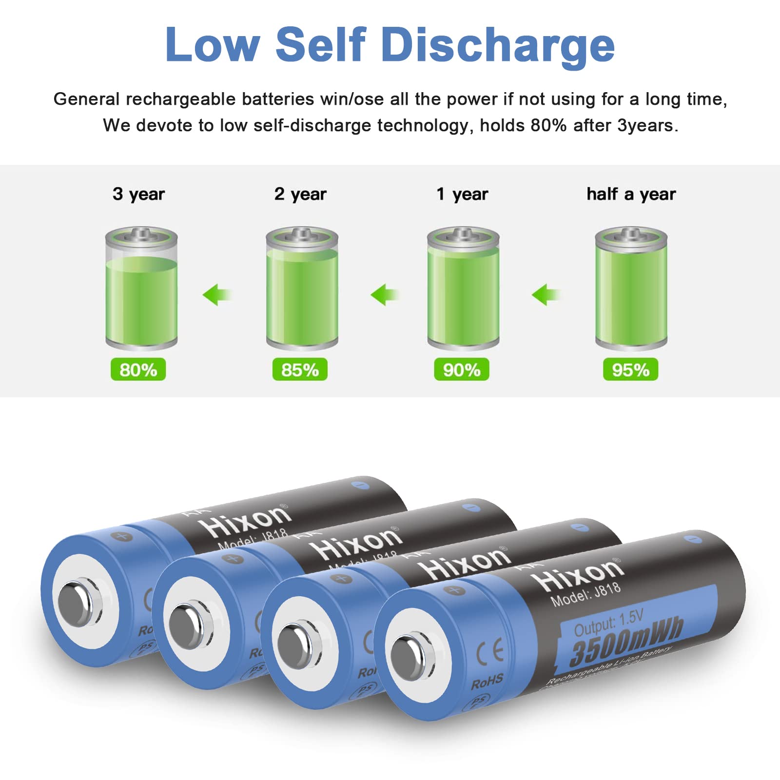 Rechargeable Lithium Batteries AA with Charger,Hixon 3500mWh High-Capacity AA Rechargeable Battery,Constant 1.5V Rechargeable Double A,1600 Cycle AA Li-ion Battery,Max 3A Current[8AA+1Charger]