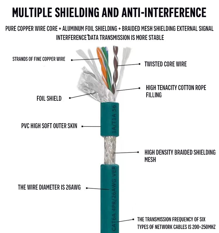 Eonvic Ethernet Shielded Cable M12 X-Type 8 Position to RJ45 Cat 7e Waterproof Industrial Network High Flex Cable for Cognex (15M, Right Angle X-Code Blue)