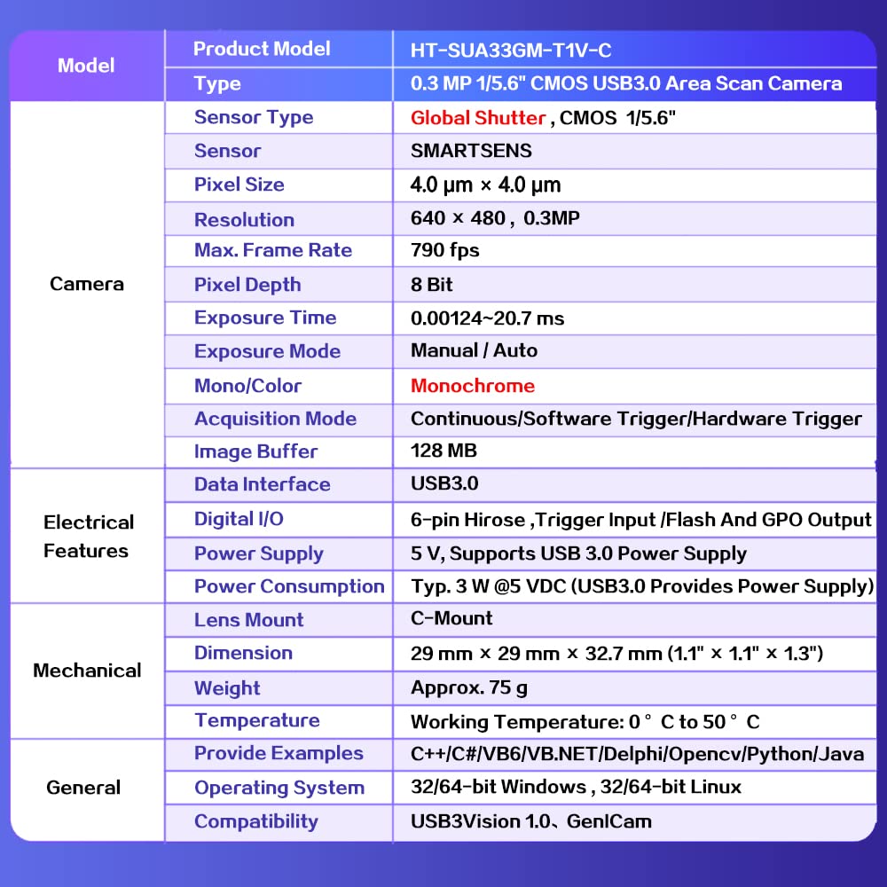 HTENG VISHI High Speed USB3.0 1/5.6" 0.3MP Machine Vision Global Shutter Monochrome Digital Industrial Camera C-Mouth Supports Windows and Linux SDK Area Scan Camera 640x480 790FPS Indoor