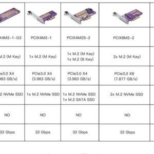 PCIe 3.0 to NVMe (1) M.2 Adapter for M.2 (M Key) SSD, X4,Supports PCIe M.2 SSDs (NVMe and AHCI): 2230, 2242, 2260 and 2280 Drives