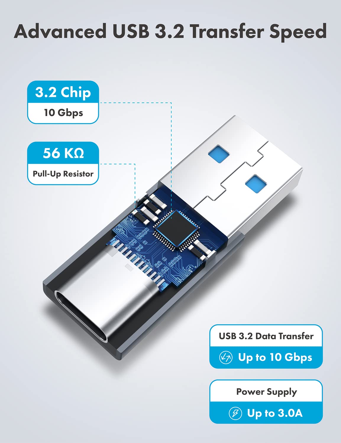 GRAUGEAR USB to USB C Adapter, 10Gbps Double Sided Data Transfer, 3A Fast Charging, USB C Female to USB A Male Adapter 3.2, Compatible with PC, Laptop, MacBook, iPhone, iPad, Apple Watch, Carplay