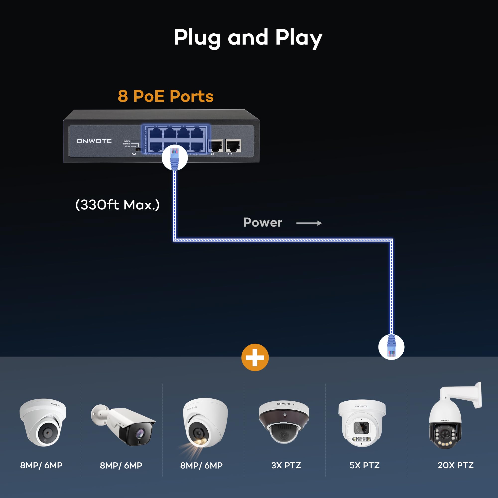 ONWOTE 8 Ports 120W(AC100-240V) Ethernet PoE Switch, 2 x Uplink Gigabit RJ45 Ports, Support 4K 8MP 5MP PoE IP Security Cameras, Add-on PoE Injector to PoE NVR System