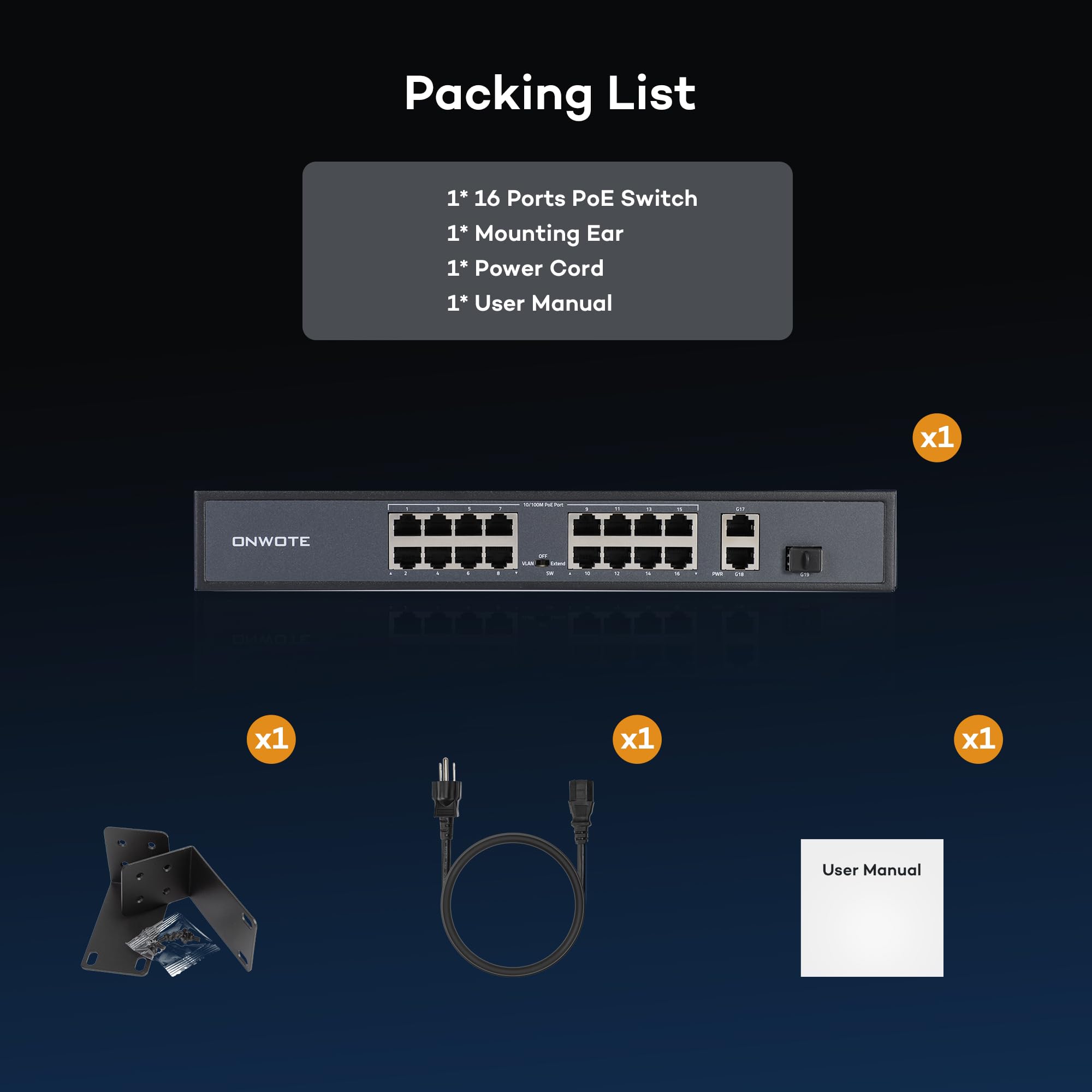 ONWOTE 16 Ports Ethernet PoE Switch @ 300W, 2 x Uplink Gigabit RJ45 Ports, 1 x SFP Slot, Support 4K 8MP 5MP PoE IP Security Cameras, Add-on PoE Injector to PoE NVR System