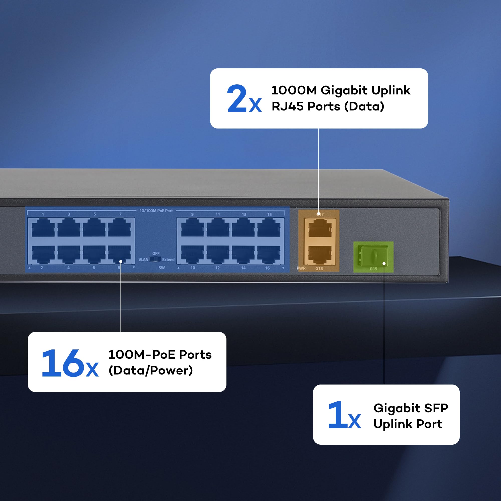 ONWOTE 16 Ports Ethernet PoE Switch @ 300W, 2 x Uplink Gigabit RJ45 Ports, 1 x SFP Slot, Support 4K 8MP 5MP PoE IP Security Cameras, Add-on PoE Injector to PoE NVR System