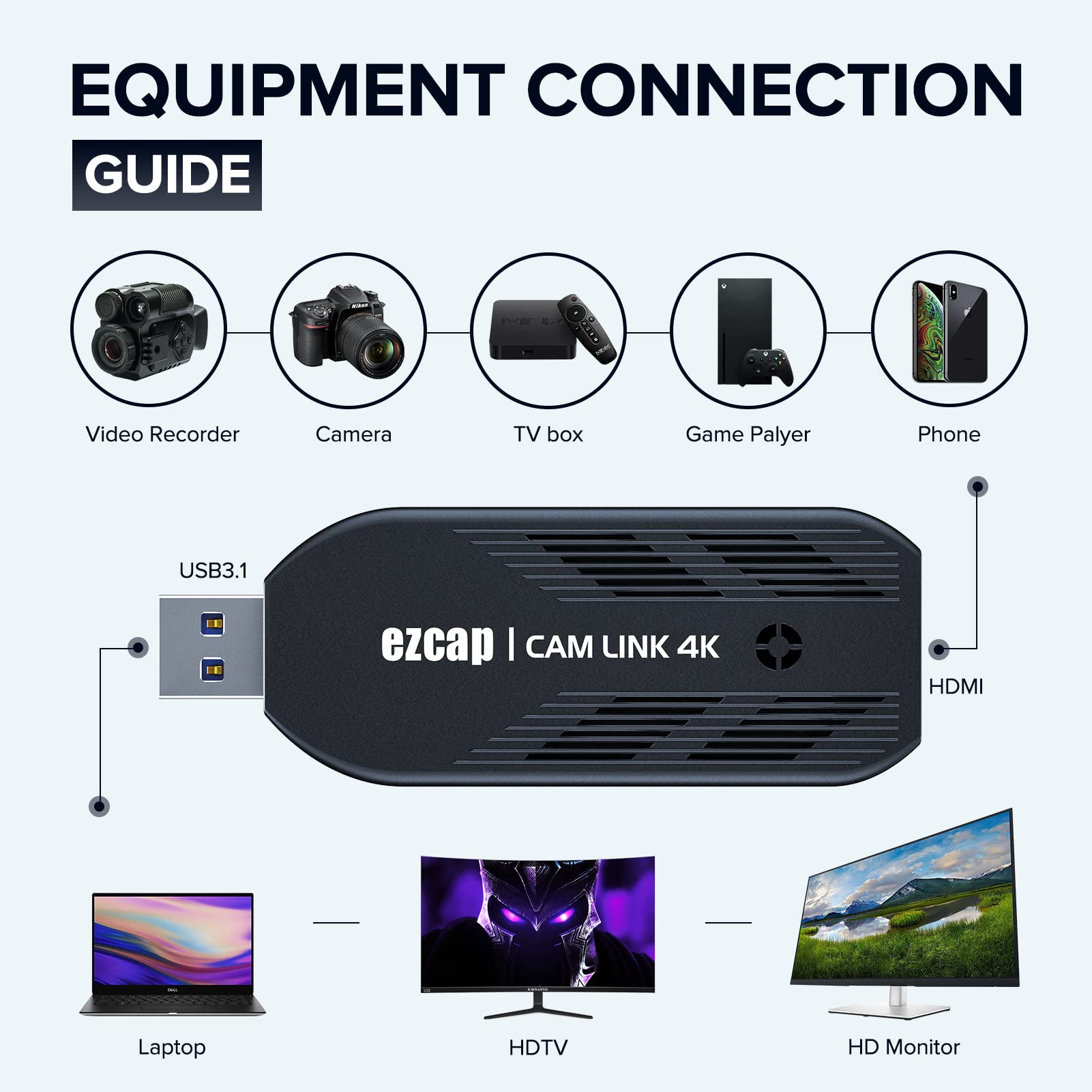 Cam Link 4K, External Camera Capture Card, 4K30/1080p120 for Streaming and Record via DSLR, Camcorder, Actioncam, Low-Latency for Video Conferencing, Live Streaming, Gaming, on OBS, Zoom, Windows, Mac