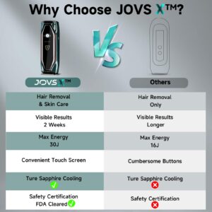 JOVS X IPL Hair Removal for Women and Men, 3-in-1 Hair Removal Device with Cooling System/Touch Screen/Unlimited Flashes, Painless Hair Remover Permanent at Home for Face Leg Arm Armpit Bikini Line