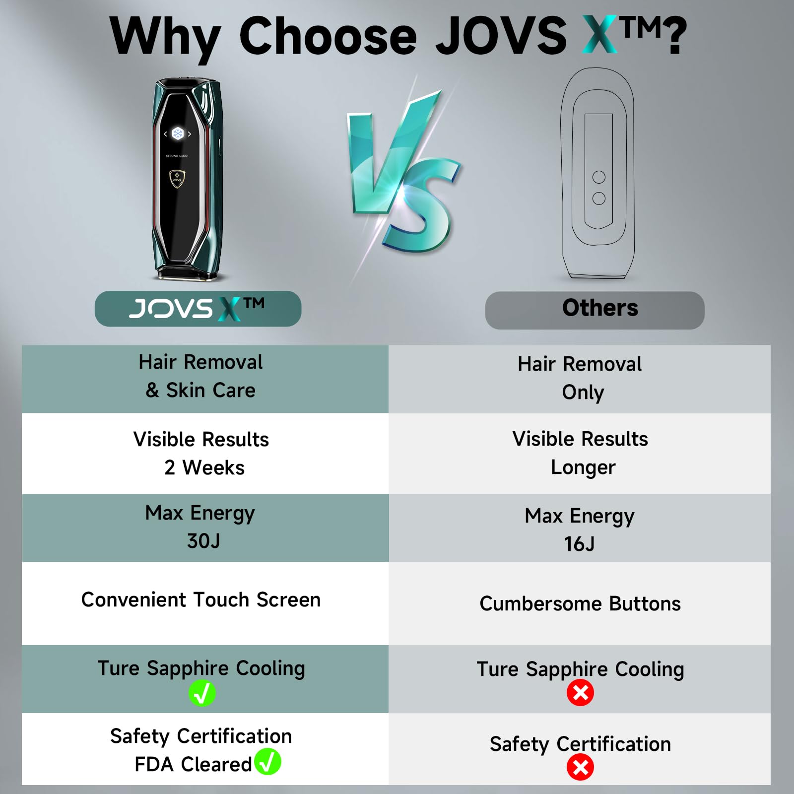 JOVS X IPL Hair Removal for Women and Men, 3-in-1 Hair Removal Device with Cooling System/Touch Screen/Unlimited Flashes, Painless Hair Remover Permanent at Home for Face Leg Arm Armpit Bikini Line