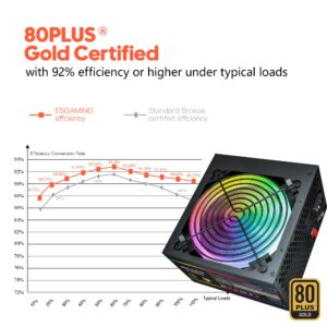 Power Supply APFC 750W RGB, 80 Plus Gold ATX Computer Gaming Power Supply Certified PSU with ARGB Light, 120mm Silent RGB Fan, 5 Year Warranty