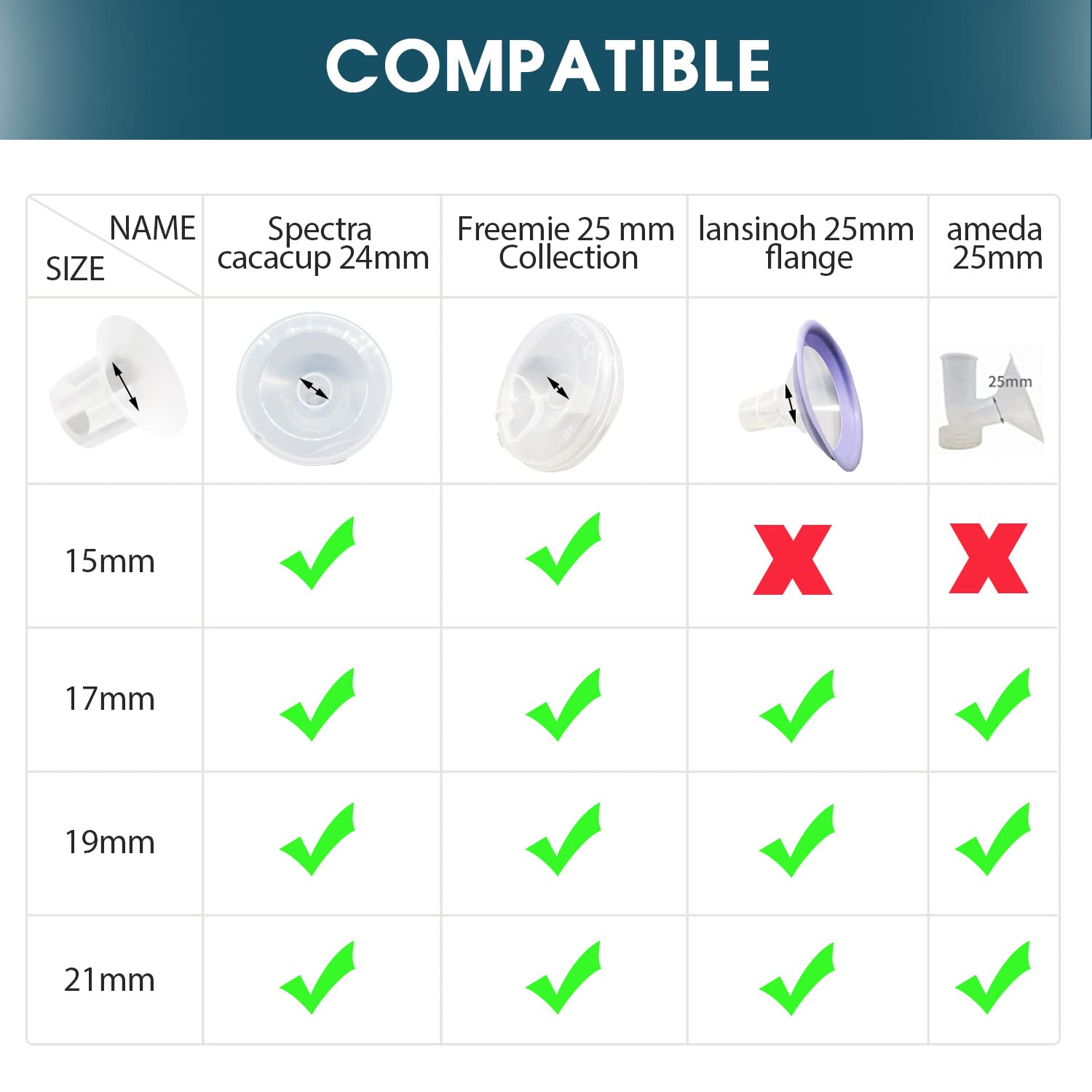 Begical Clear Flange Inserts 19mm for Freemie 25mm Collection Cup/lansinoh&Ameda 25mm Breast Pump Shields/Flanges.Reduce Nipple Tunnel Down to 19mm