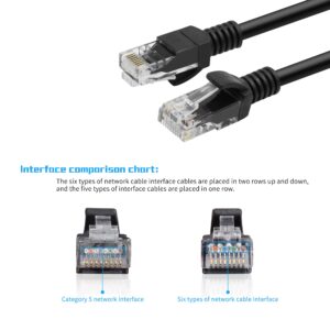 RIIEYOCA Short Cat5e Ethernet Patch Cable 0.5ft,Snagless RJ45 Computer LAN Network Cord for Router, Modem,Switch, Server, Black(4 Pack)