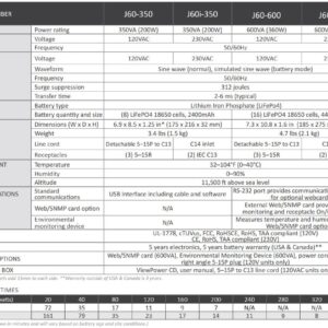 Xtreme Power Conversion J60-350 Lithium UPS 350VA/200W 120VAC