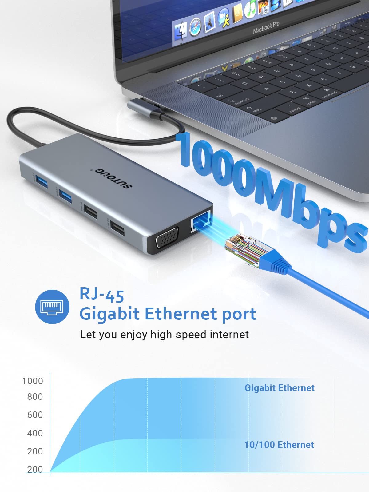 USB C Hub, SUTOUG 12 in 1 Docking Station with 4K HDMI & 1080P VGA, 92W PD, 1Gbps Ethernet, USB-C 3.0 & 4 USB-A Data Ports, SD TF Card Reader, USB C Adapter for Surface Pro MacBook Pro Air & Windows