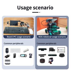 Yahboom 4 Port USB 3.0 Hub for Raspberry Pi Jetson Nano ROS Robot, Compatible with USB 3.0/2.0/1.1 Driver-Free Plug&Play, Onboard External USB-A，5V (micro-USB)，9~24V Power Port, for High-power Device