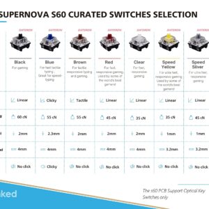 Ranked S60 Supernova 60% Form Factor | Hot Swappable Mechanical Gaming Keyboard | 61 Keys Multi Color RGB LED Backlit for PC/Mac Gamer (Black, Gateron Optical Brown)