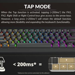 Ranked S60 Supernova 60% Form Factor | Hot Swappable Mechanical Gaming Keyboard | 61 Keys Multi Color RGB LED Backlit for PC/Mac Gamer (Black, Gateron Optical Brown)