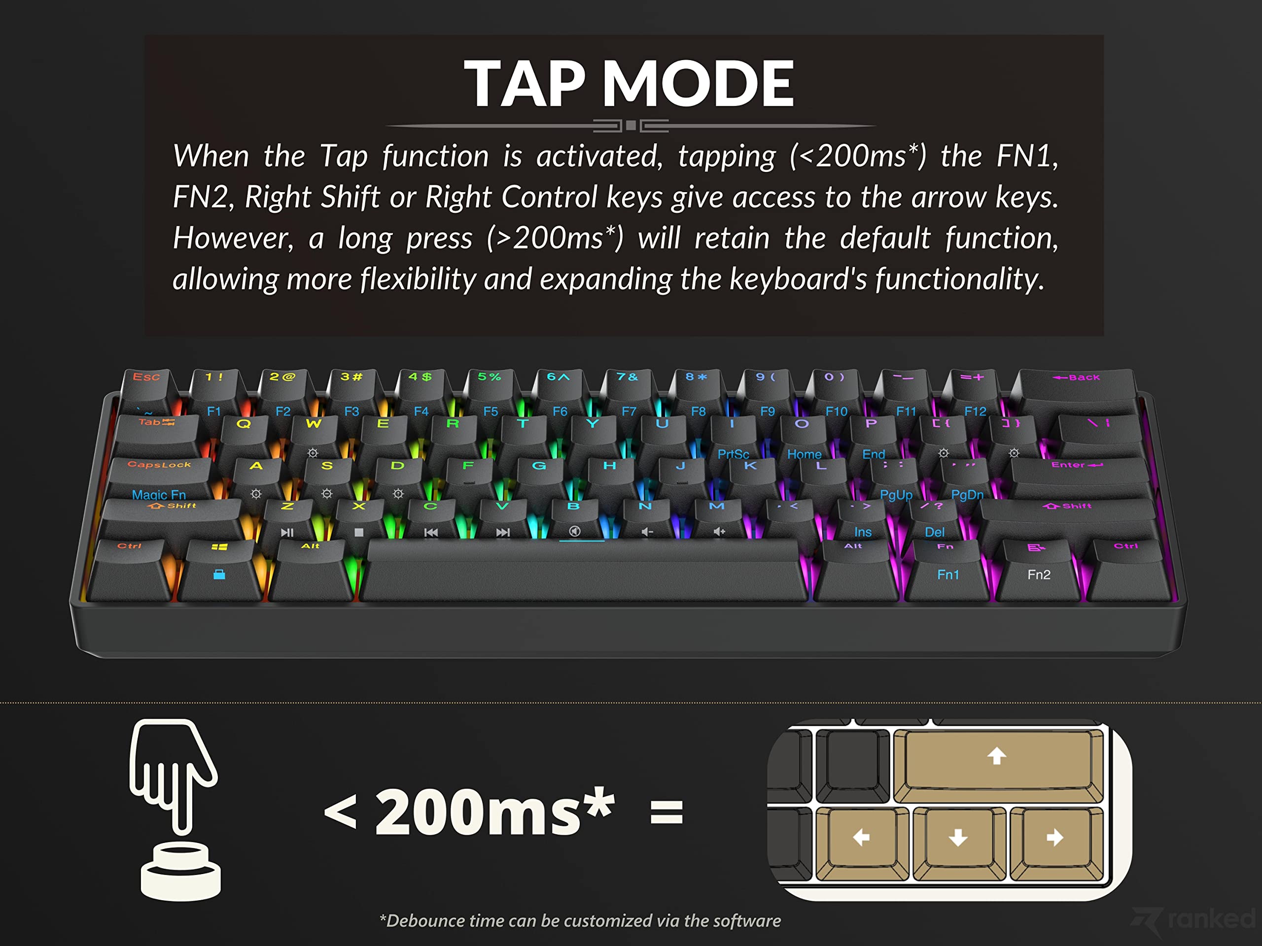 Ranked S60 Supernova 60% Form Factor | Hot Swappable Mechanical Gaming Keyboard | 61 Keys Multi Color RGB LED Backlit for PC/Mac Gamer (Black, Gateron Optical Brown)