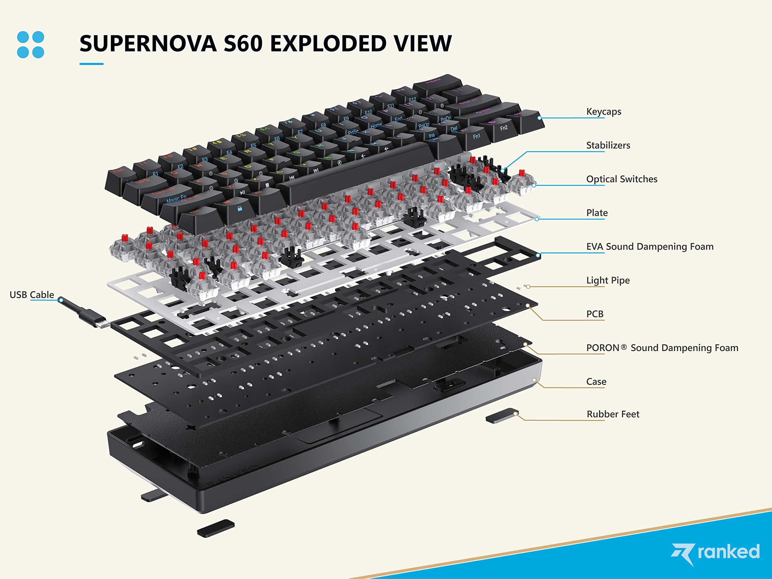 Ranked S60 Supernova 60% Form Factor | Hot Swappable Mechanical Gaming Keyboard | 61 Keys Multi Color RGB LED Backlit for PC/Mac Gamer (Black, Gateron Optical Brown)