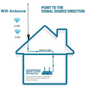 SIGNALPLUS 2.4G 5.8G Dual Band Omni-Directional High Gain Outdoor WiFi Antenna 2.4/5.8 GHz IEEE 802.11a/b/g and 802.11ac Applications