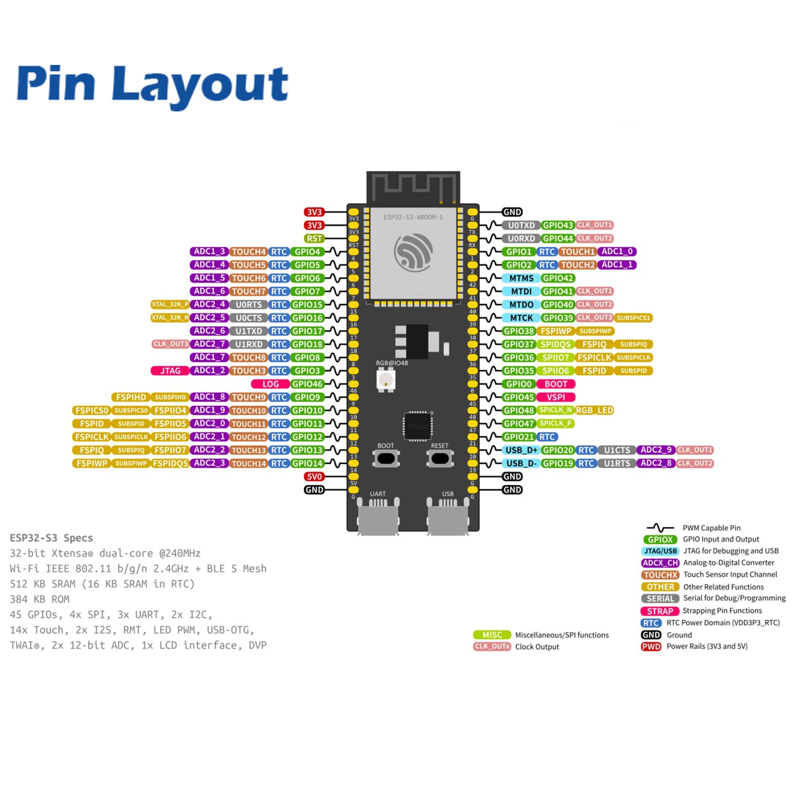 Wishiot Esp32-S3-Devkitc-1 N8R8 Development Board Entry-Level with Esp32-S3-Wroom-1 8 Mb Flash Complete WiFi+Bluetooth Le Functions