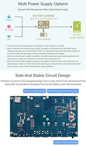 Waveshare PoE UPS Uninterruptible Power Supply Base Board for Raspberry Pi Compute Module 4 with Gigabit Ethernet/Dual HDMI/Quad USB2.0 etc.Interfaces