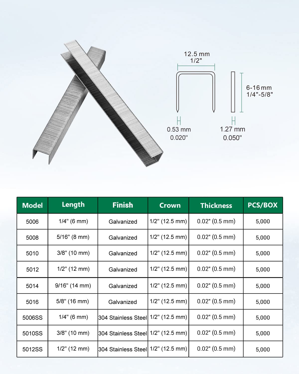 meite 20 Gauge 1/2-Inch (12.3mm) Crown 1/2-Inch Length Upholstery Staples for Staple Gun, Fine Wire Stainless Steel Staples for Carpet, Work Box, Cable, Shed (5,000 Pieces)