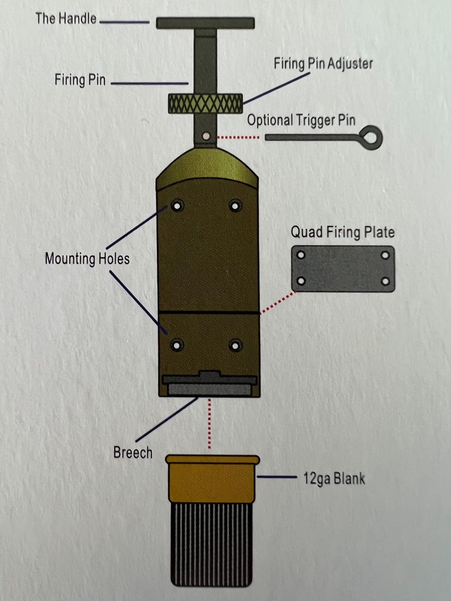 12 Gauge 4 Way Trip Wire Alarm Perimeter Defense Device 2.5 by Trip Alarm Co. (Olive Drab)